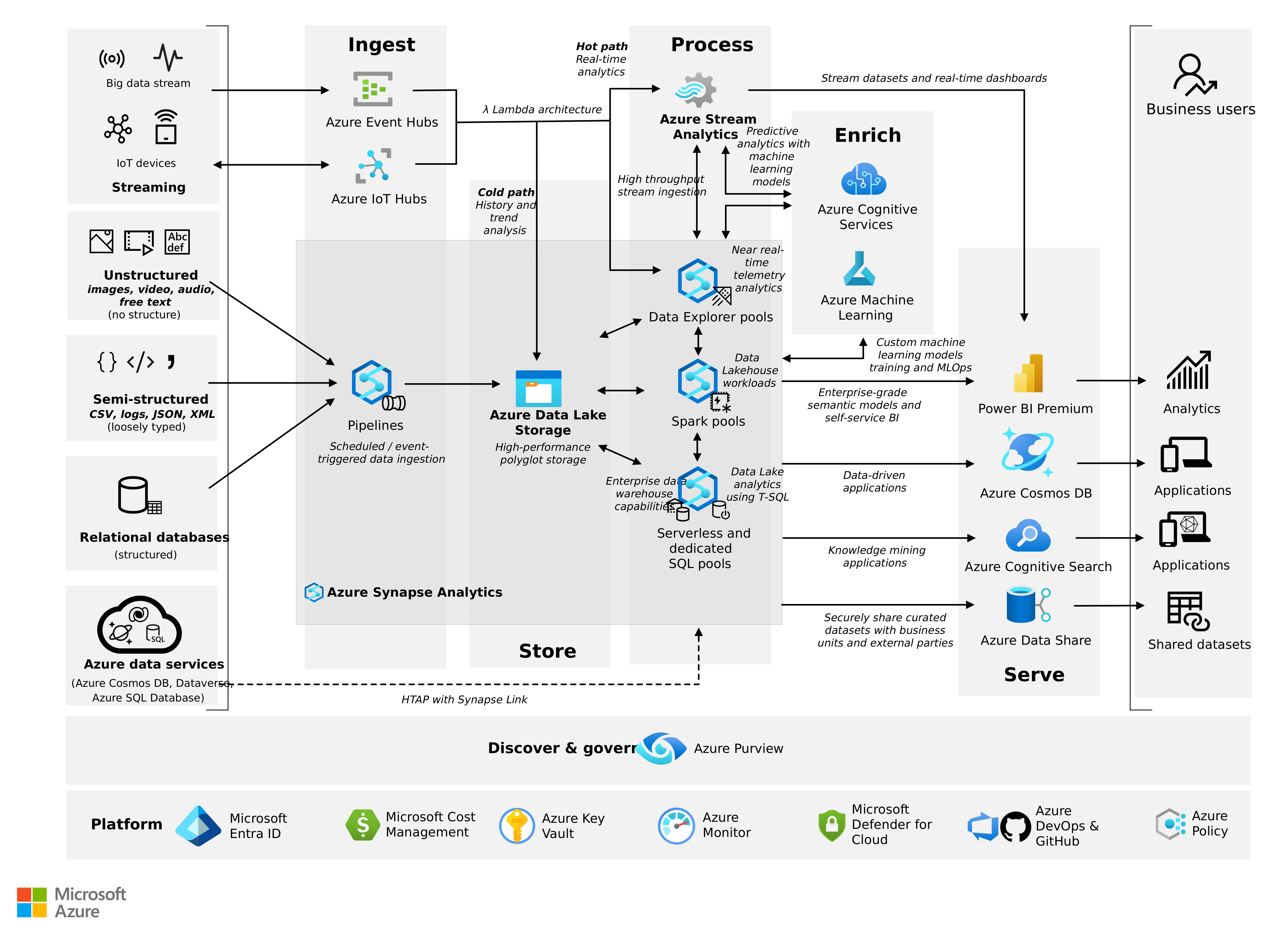 work flow diagram